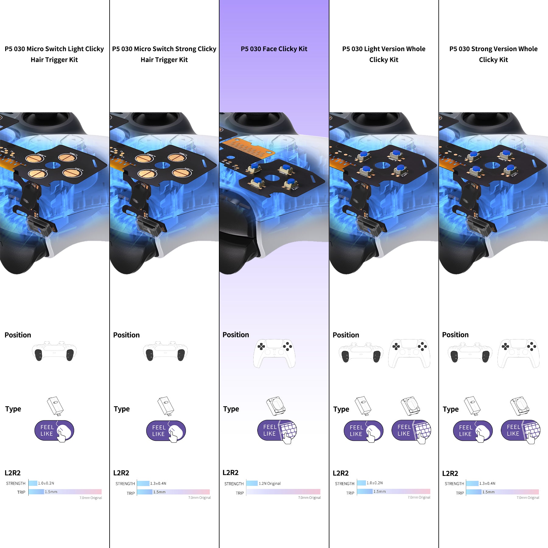 eXtremeRate Custom Tactile Dpad & Action Buttons Face Clicky Kit V3 for PS5 Controller BDM-030 eXtremeRate