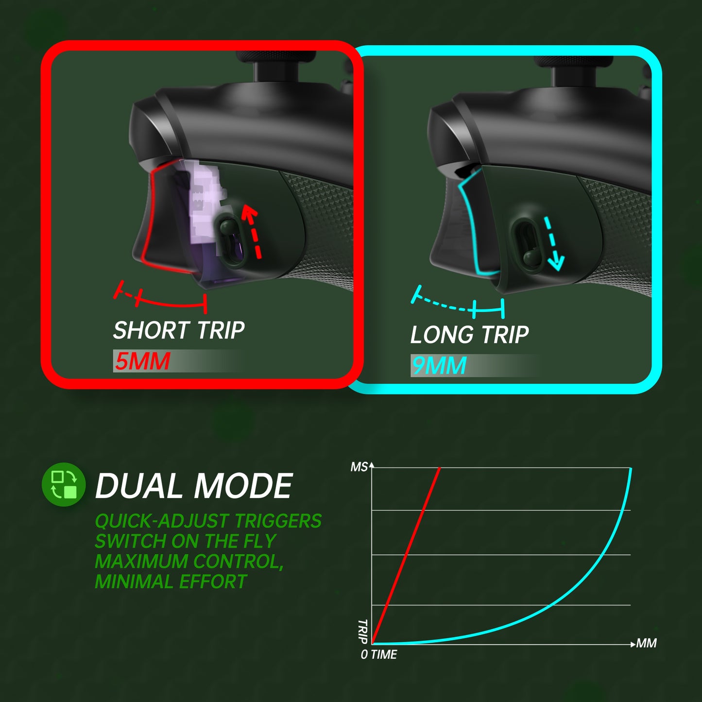 eXtremeRate FLEXOR Rubberized Side Rails Grips Trigger Stop Kit for Xbox Series X/S Controller & Xbox Core Controller - Deep Pine