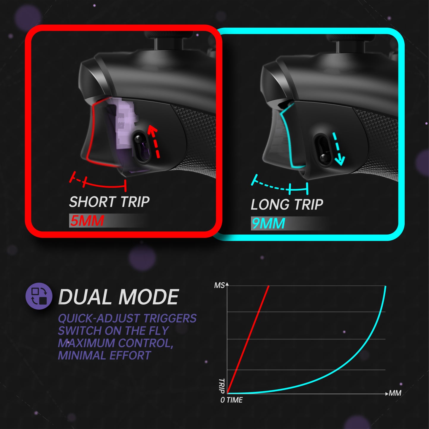 eXtremeRate FLEXOR Rubberized Side Rails Grips Trigger Stop Kit for Xbox Series X/S Controller & Xbox Core Controller - Shadow Black