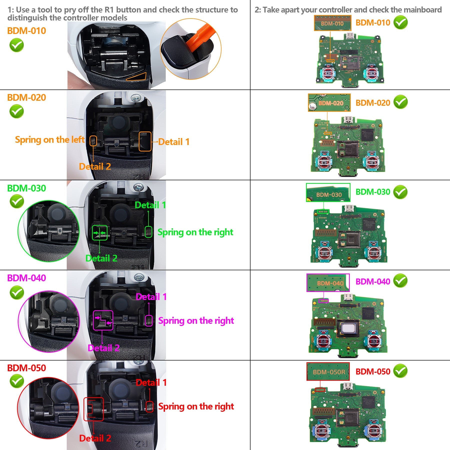 eXtremeRate LUNA Redesigned Replacement Front Shell with Touchpad Compatible with PS5 Controller BDM-010/020/030/040/050 - Green eXtremeRate